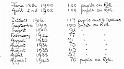 School Roll 1900-43